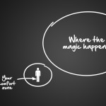 Magic happens OUTSIDE your Comfort Zone